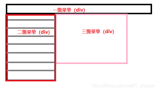 Web前端实战案例——电商网站商品菜单导航栏
